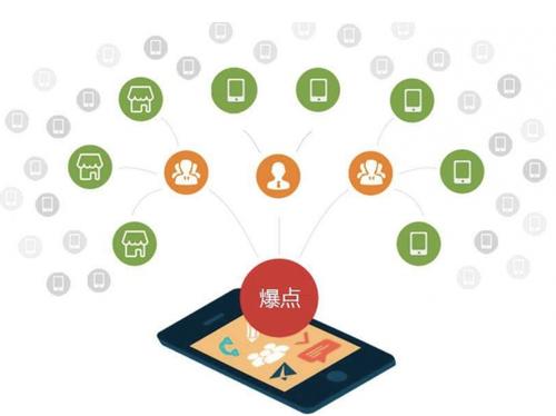 海安为什么越来越多的企业通过软文营销来引流